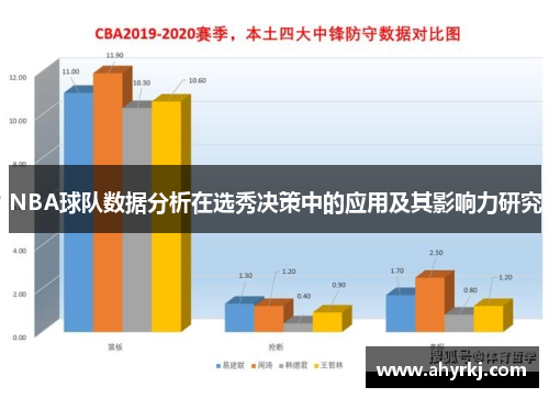 NBA球队数据分析在选秀决策中的应用及其影响力研究