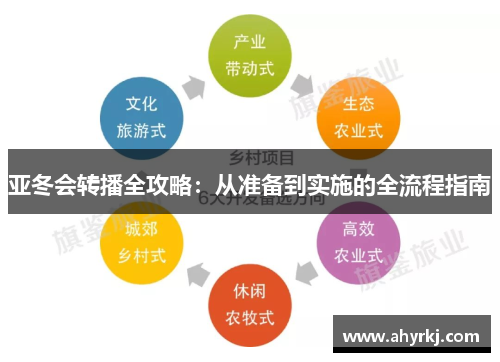 亚冬会转播全攻略：从准备到实施的全流程指南
