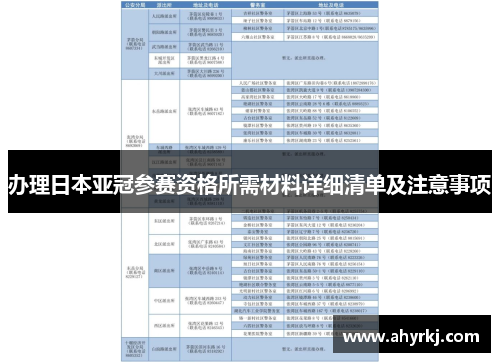 办理日本亚冠参赛资格所需材料详细清单及注意事项