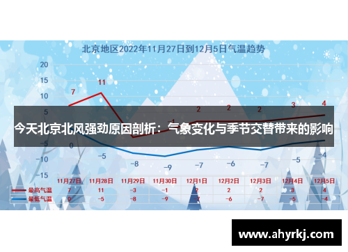 今天北京北风强劲原因剖析：气象变化与季节交替带来的影响