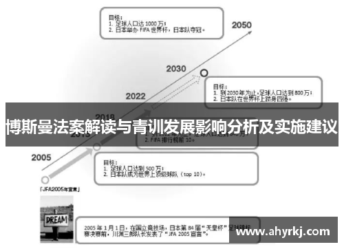 博斯曼法案解读与青训发展影响分析及实施建议