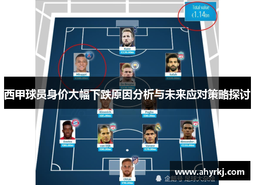 西甲球员身价大幅下跌原因分析与未来应对策略探讨