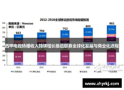 西甲电视转播收入持续增长推动联赛全球化发展与商业化进程
