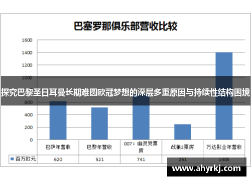 探究巴黎圣日耳曼长期难圆欧冠梦想的深层多重原因与持续性结构困境 探究巴黎圣日耳曼长期难圆欧冠梦想的深层多重原因与持续性结构困境